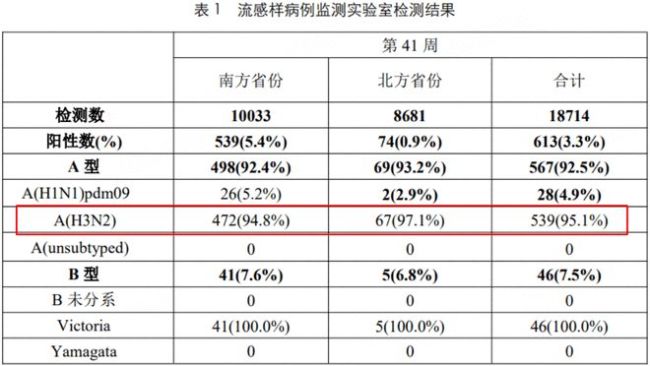 ͼԴ202541ܵ878ймܱ